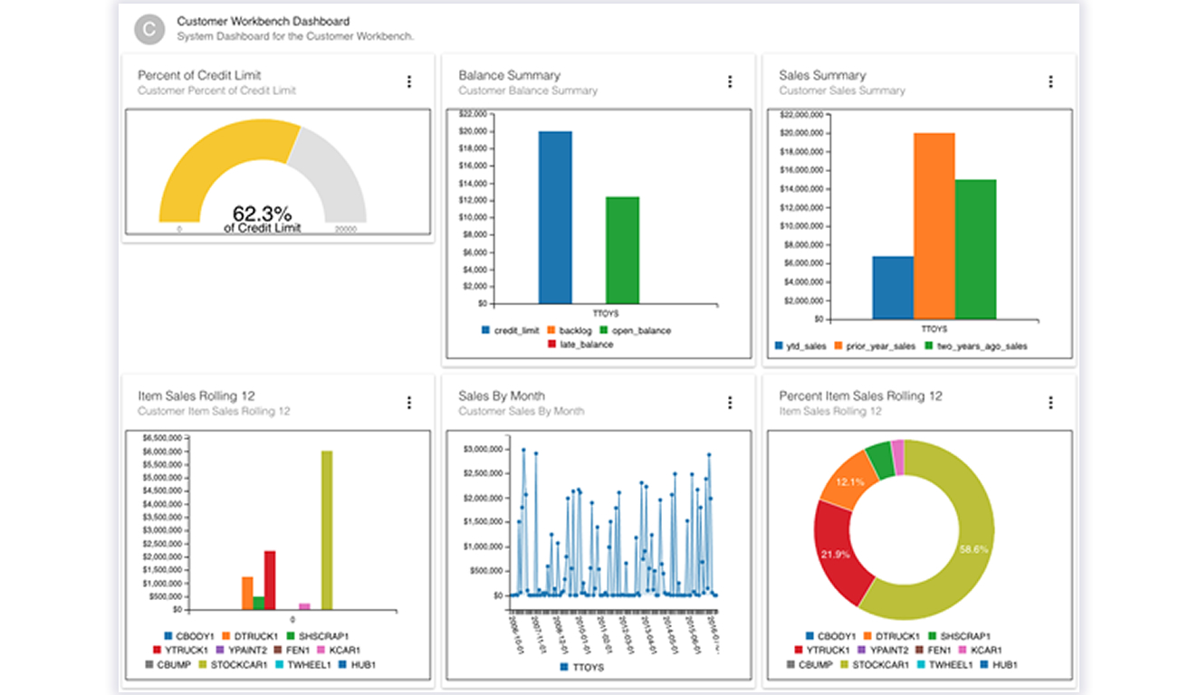 Capture d'écran Xtuple, ERP gratuit