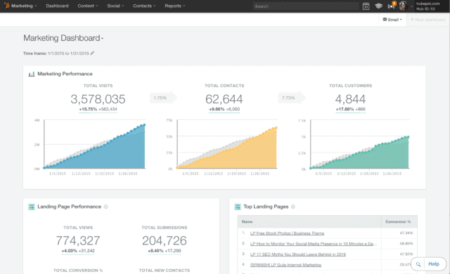 La nueva interfaz del software HubSpot CRM