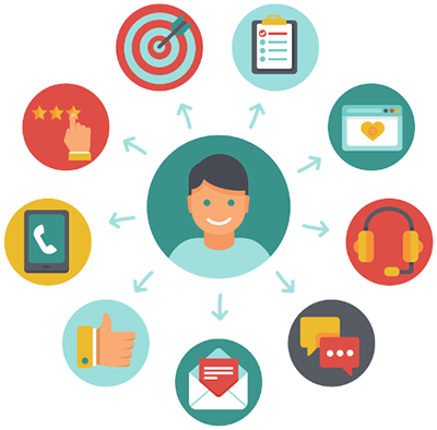 Software CRM gratuito