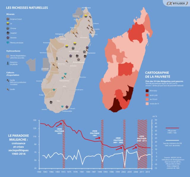 Richesses et pauvreté se cotoient à Madagascar