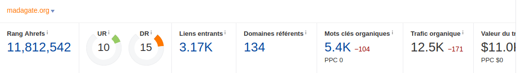 Meilleurs sites web \u00e0 Madagascar : le classement selon leur trafic ...