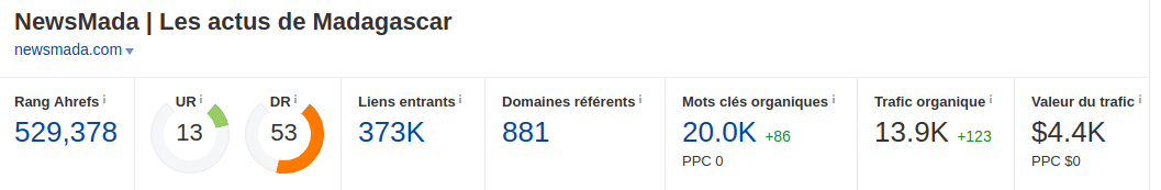 Print screen du score de newsmada.com