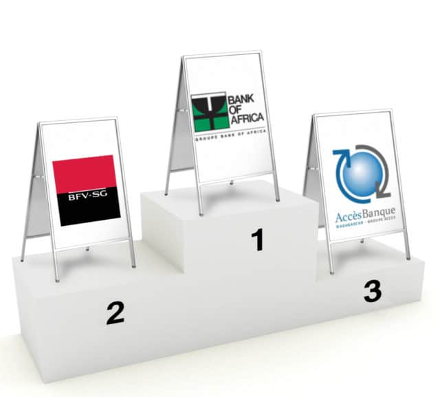 BOA, BFV-SG et AccèsBanque, ce sont, dans cet ordre, les 3 banques les plus populaires de la place
