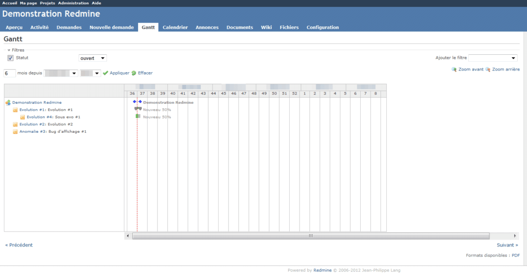 Test de Redmine, un logiciel populaire de gestion de projet gratuit
