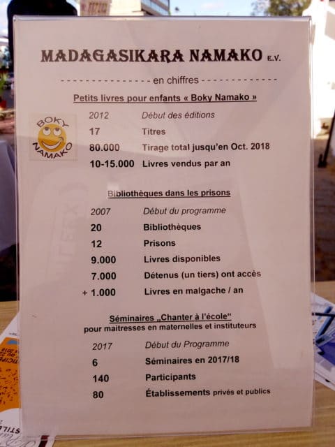 Madagasikara Namako en quelques mots