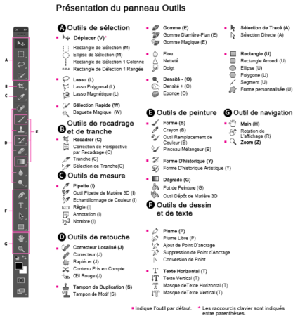 Une barre et des options d'outils exhaustives pour un très bon logiciel de montage photo