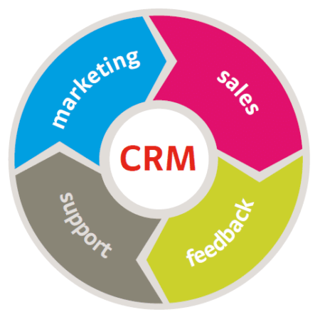 Free CRM Software