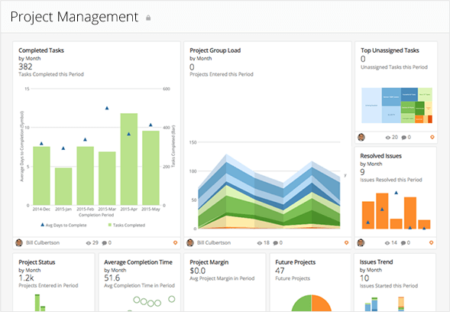 El panel de control de Smartsheet con sus gráficos