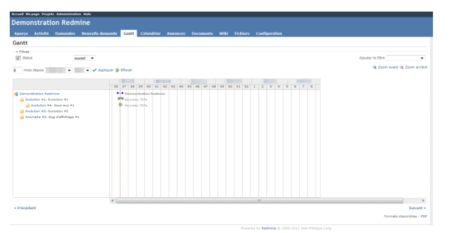 Así es como se ve la interfaz de Redmine con sus pestañas