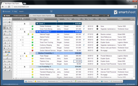El famoso modo de hoja Smartsheet