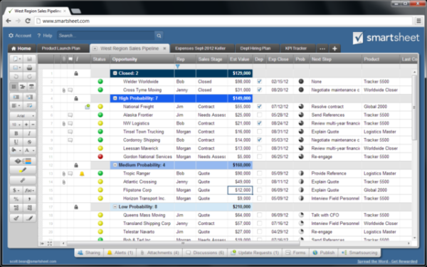 Smartsheet Probando Un Software De Gestión De Proyectos 0757