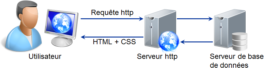 Savez-vous la diff\u00e9rence entre http ou https ? Votre s\u00e9curit\u00e9 en d\u00e9pend