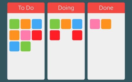 A simple example of a Kanban board