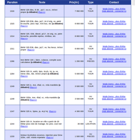 Tableau d’annonces sur Vidy Varotra