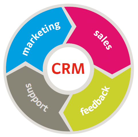 Zdarma CRM software
