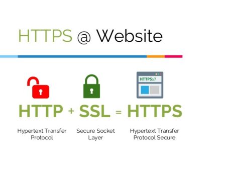 Rozdíl mezi http a https je založen na zabezpečení připojení